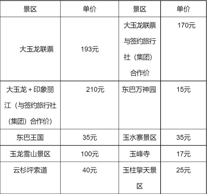 注意bwin体育了！丽江发布2023旅游诚信指导价(图1)