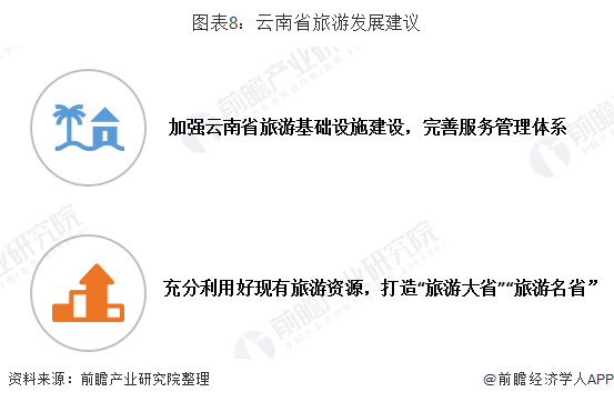 bwin体育十张图了解云南省旅游业发展现状（上） 旅游整治效果显著(图8)